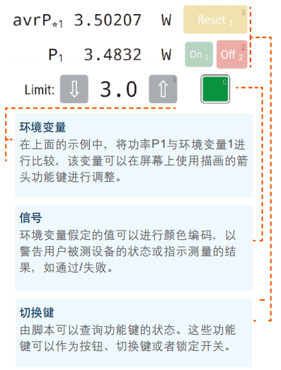 功率分析儀功能鍵