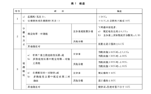 電力變壓器短路阻抗負(fù)載損耗測(cè)試儀測(cè)量偏差