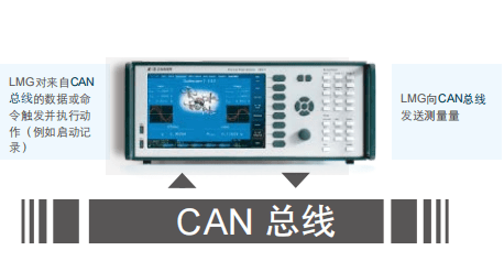 功率分析儀模塊之CAN遠(yuǎn)程控制模塊