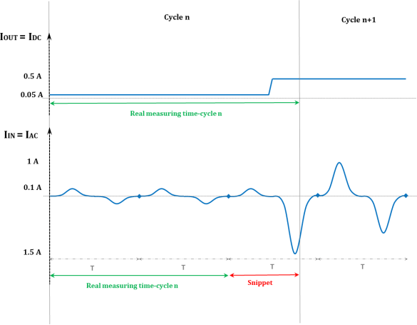 片段對(duì)效率測(cè)量的影響