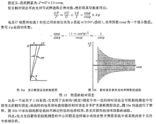 損耗測量誤差