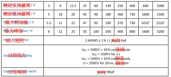 功率計(jì)S 通道測(cè)量