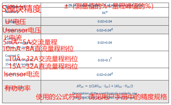 功率分析儀測(cè)直流精度