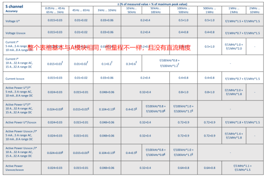 功率分析儀測(cè)量的交流精度