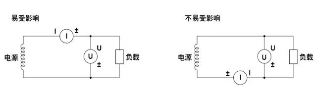 減少雜散電容對功率計測量結(jié)果的影響