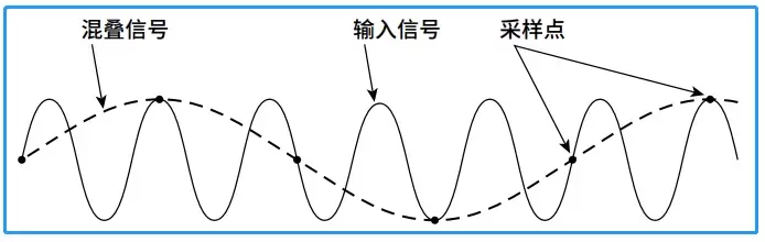 功率分析儀問題分析