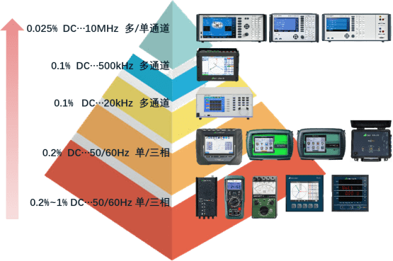 功率測試測量方案大全