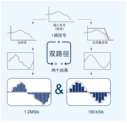 多通道功率分析儀LMG671